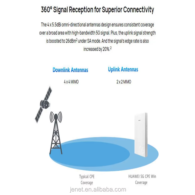 Huawei 5G CPE Win H312-371 Supports Both NSA and SA Network Modes WiFi Router Support Indoor and Outside - Image 7