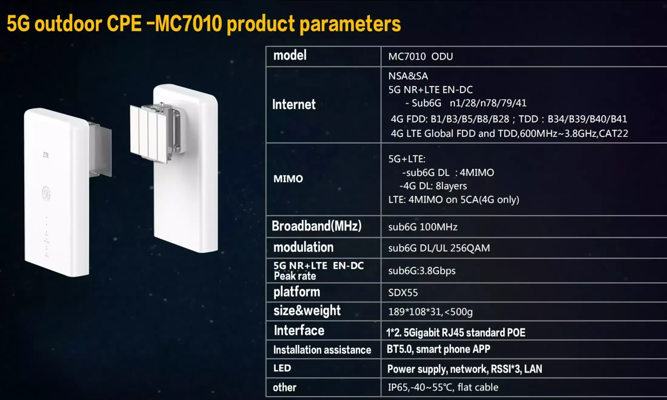 ZTE MC7010 5G Outdoor Router NR NSA SA Qual Comm 5G SDX55M Platform N1/n3/n7/n8/n20/n28/n38/n41/n77/n78/n79 5G CPE Rout - Image 10