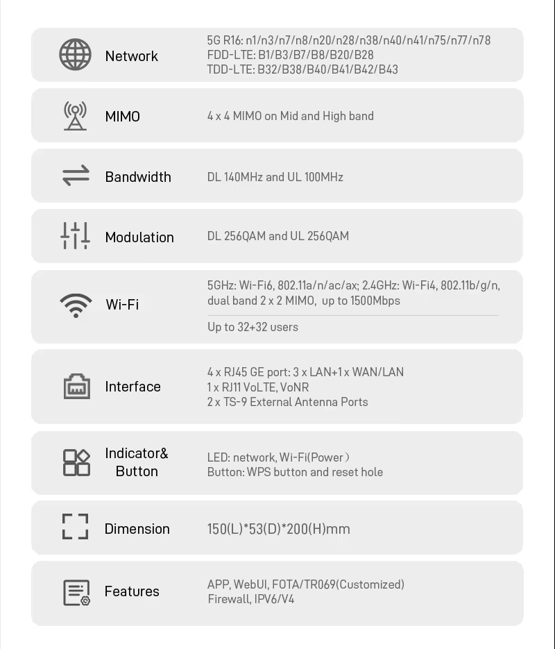 ZTE G5TS 5G Router Modem 5G Wireless Router Indoor WiFi CPE Router 4G Wifi Gateway Router with 64 WiFi Users - Image 5