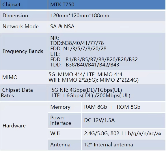 ZLT X28 5G CPE Router 4x Gigabit Ethernet Ports WiFi 6 Dual Band Gateway Indoor With Sim Slot - Image 7