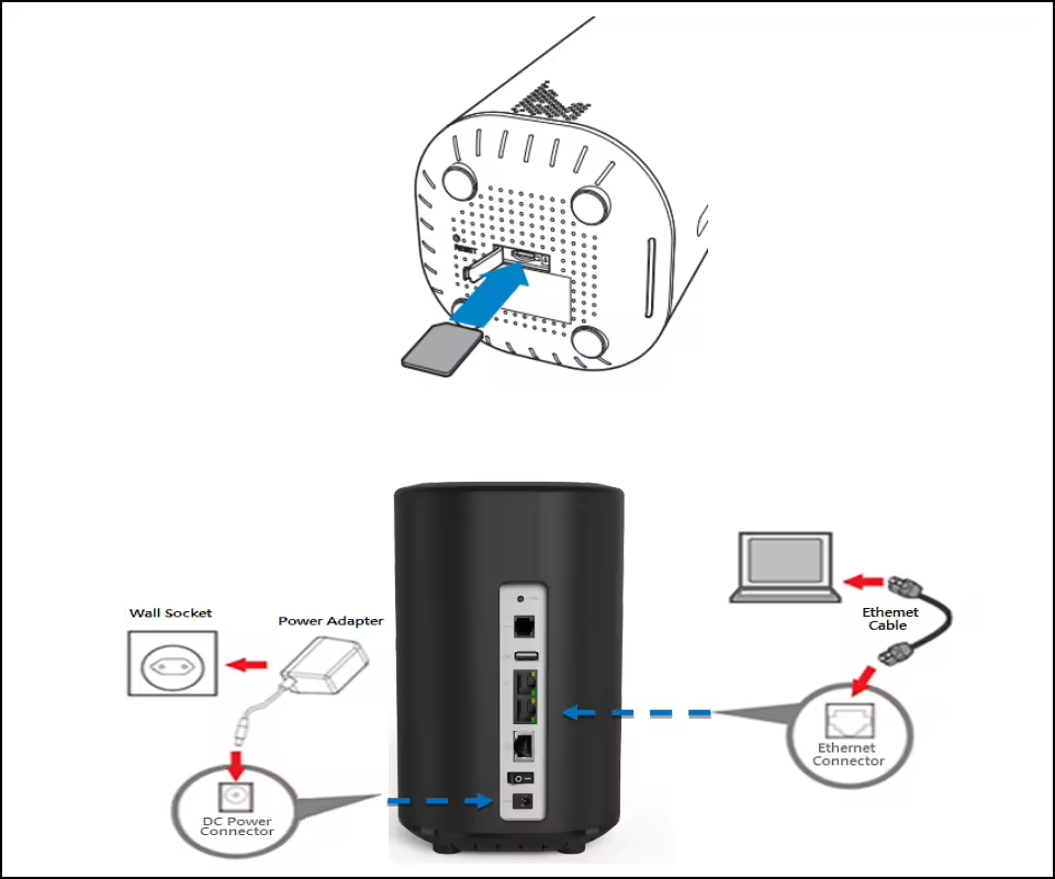 Linksys FGW5500 5G WiFi 6 AX5400 Router Qualcomm SDX62 Supports 5G Network CA Home Used - Image 4