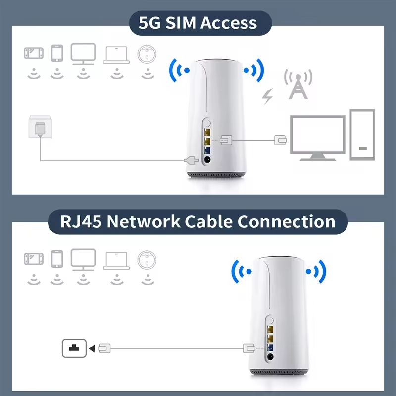 Factory OEM 5G SA NSA SIM Home Wireless Router Gigabit RJ45 Wifi6 Indoor CPE Plug and Play Dual Freq Mobile Wireless Broadband - Image 5
