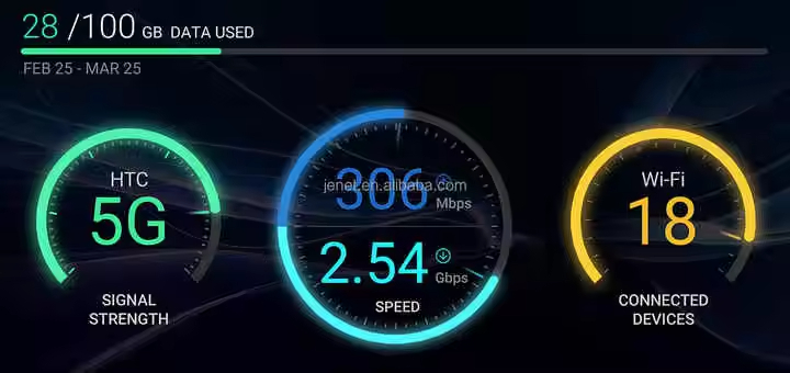 2.63Gbps 5G Portable 7660 MAh Battery Mifis Hotspot WiFi Router for Home, Business Support 20 Devices for 5G HUB - Image 4