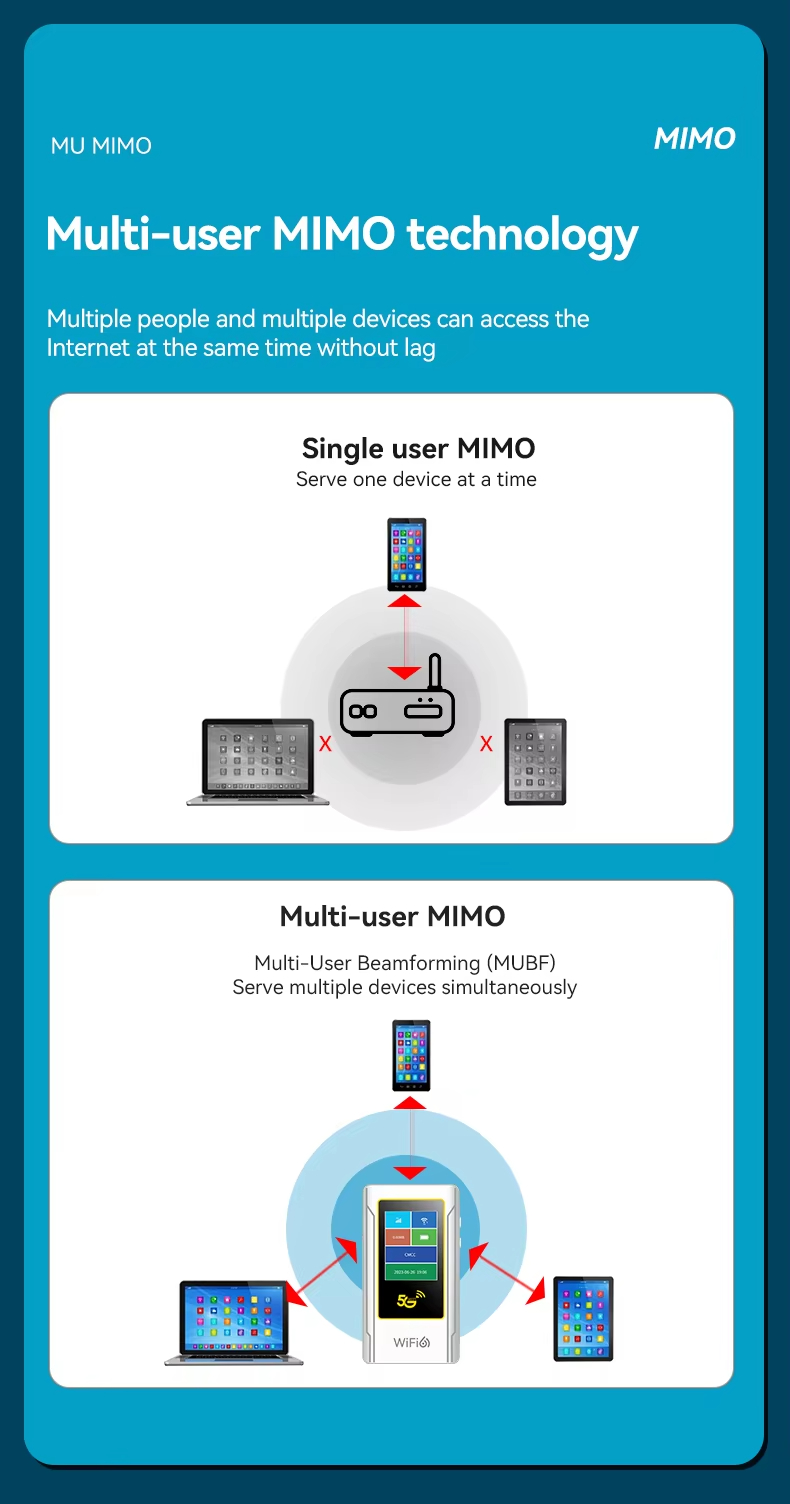 5G Mobile Hotspot Supports Band N71/N41 WiFi6 T-Mobile & Metro Compatible HG6877 Gigabit Dual-Band Wireless SIM Card Router Portable Hotspot - Image 9