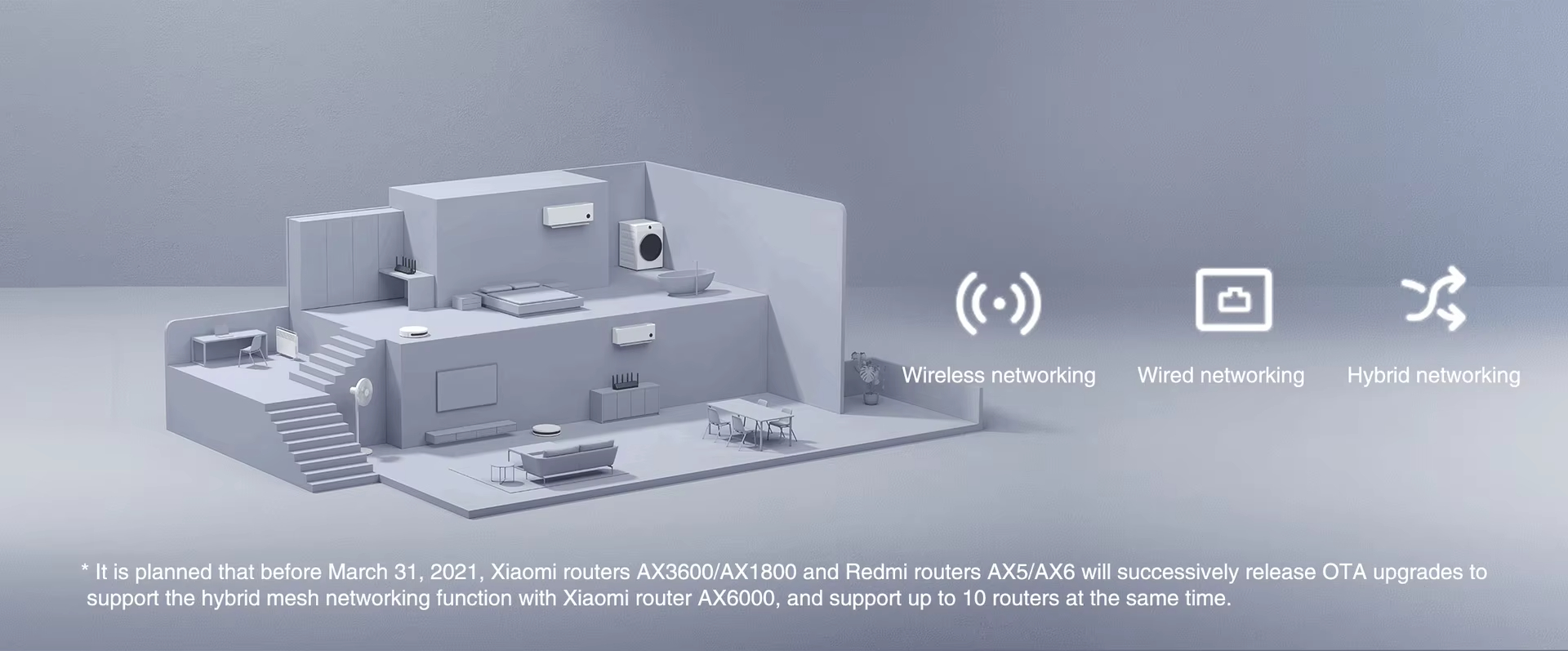 AX6000 Mesh WiFi System 8 Stream Dual Band Gigabit Ports Whole Home Coverage 6000Mbs Mesh Repeater External Signal Network Amplifier WI-FI 5g Wireless Router - Image 11