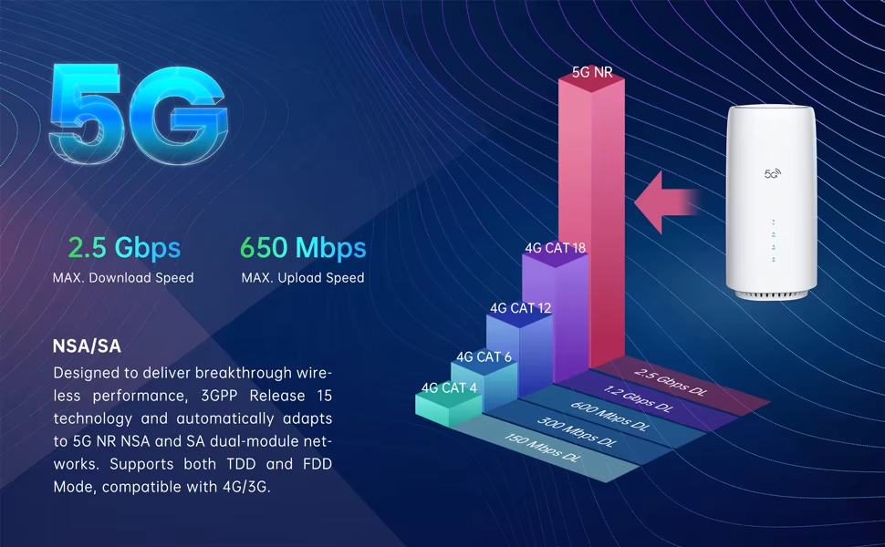 5G CPE LG6851 Snapdragon X62 4x Ethernet Ports incl. 2.5G WiFi6 Enterprise Router Movable Gigabit WAN/LAN - Image 11