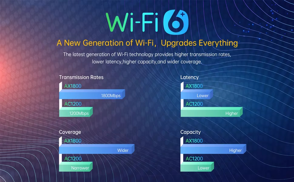 5G CPE LG6851 Snapdragon X62 4x Ethernet Ports incl. 2.5G WiFi6 Enterprise Router Movable Gigabit WAN/LAN - Image 10